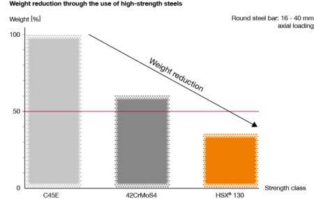 hsx_gewichtsreduktion_EN