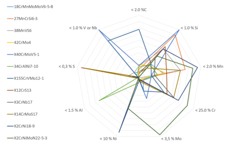 250814-PM-Hydreams-Bild-Nr-2-Concentration-limits-of-grades-under-investigation