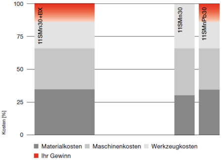 Einsparpotential-11-S-Mn-30-BX