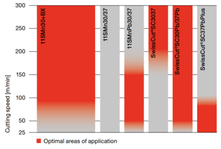 optimal-areas-of-application